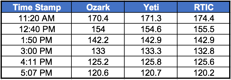 Just a size comparison.OZARK 40oz beside Yeti 30oz  Ozark, Powder  coated tumblers, Stainless steel tumblers