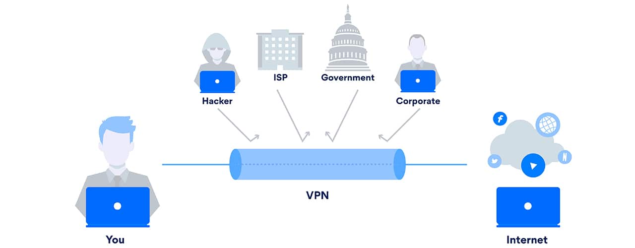 inbody network-connection vpn